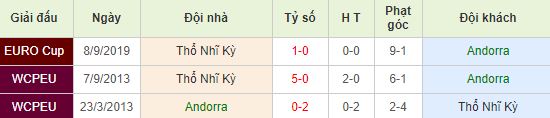 nhan-dinh-bong-da-euro-2020-andorra-vs-tho-nhi-ky-02h45-18-11-2019-o8-01