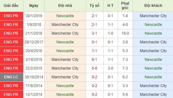 nhan-dinh-bong-da-anh-newcastle-vs-manchester-city-19h30-30-11-2019-o8-01