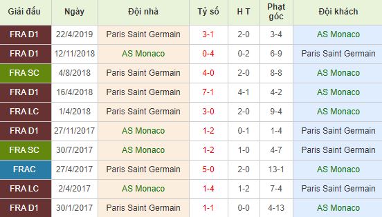 nhan-dinh-bong-da-phap-monaco-vs-paris-saint-germain-03h00-02-12-2019-o8-01