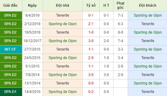 nhan-dinh-bong-da-tay-ban-nha-sporting-gijon-vs-tenerife-03h00-23-11-2019-o8-01