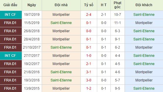 nhan-dinh-bong-da-phap-saint-etienne-vs-montpellier-23h00-24-11-2019-o8-01