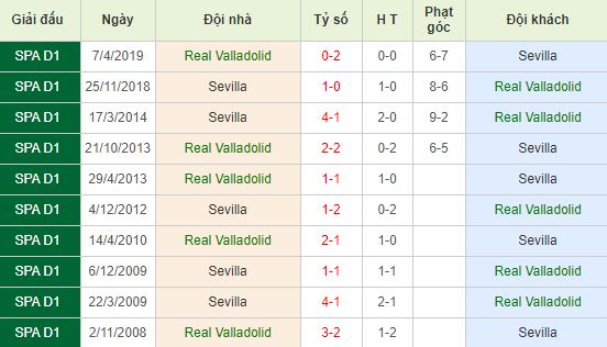 nhan-dinh-bong-da-tay-ban-nha-valladolid-vs-sevilla-03h00-25-11-2019-o8-01