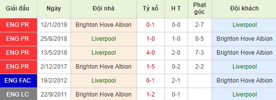 nhan-dinh-bong-da-anh-liverpool-vs-brighton-22h00-30-11-2019-o8-01
