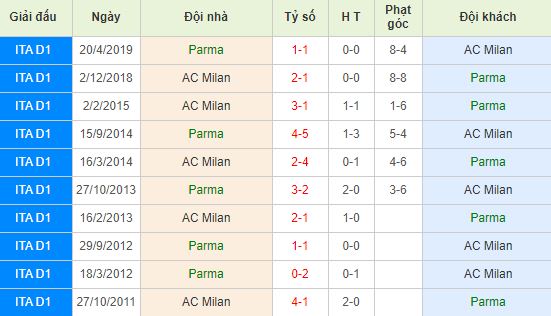 nhan-dinh-bong-da-y-parma-vs-ac-milan-21h00-01-12-2019-o8-01
