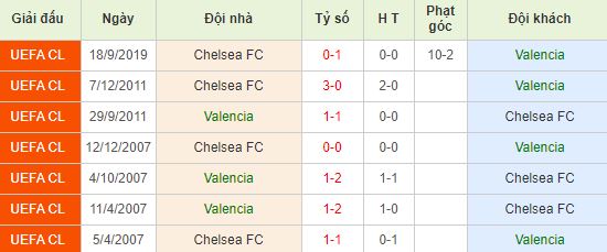 nhan-dinh-bong-da-c1-valencia-vs-chelsea-00h55-28-11-2019-o8-01