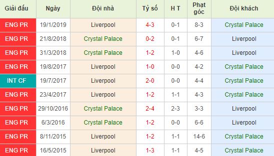 nhan-dinh-bong-da-anh-crystal-palace-vs-liverpool-22h00-23-11-2019-o8-01