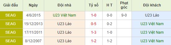 nhan-dinh-bong-da-sea-games-U22-viet-nam-vs-U22-lao-15h00-28-11-2019-o8-01
