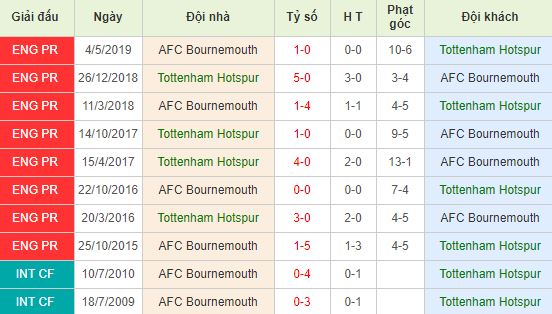 nhan-dinh-bong-da-anh-tottenham-vs-bournemouth-22h00-30-11-2019-o8-01