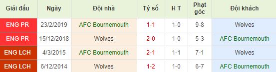 nhan-dinh-bong-da-anh-bournemouth-vs-wolves-22h00-23-11-2019-o8-01