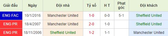 nhan-dinh-bong-da-anh-sheffield-utd-vs-manchester-united-23h30-24-11-2019-o8-01