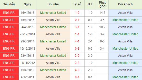 nhan-dinh-bong-da-anh-manchester-united-vs-aston-villa-23h30-01-12-2019-o8-01