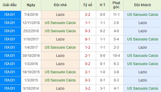 nhan-dinh-bong-da-y-sassuolo-vs-lazio-21h00-24-11-2019-o8-01