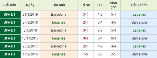 nhan-dinh-bong-da-tay-ban-nha-leganes-vs-barcelona-19h00-23-11-2019-o8-01