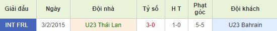 nhan-dinh-bong-da-u23-chau-a-u23-thai-lan-vs-u23-bahrain-20h15-08-01-2020-o8-01