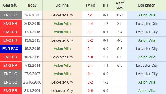 nhan-dinh-bong-da-anh-aston-villa-vs-leicester-02h45-29-01-2020-o8-01