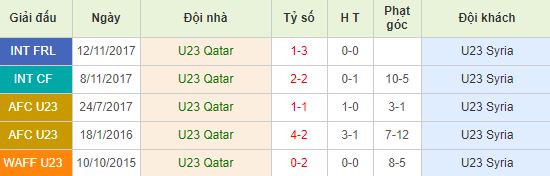 nhan-dinh-bong-da-u23-chau-a-u23-qatar-vs-u23-syria-17h15-09-01-2020-o8-01