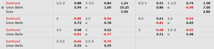 nhan-dinh-bong-da-duc-borussia-dortmund-vs-union-berlin-21h30-01-02-2020-o8-02