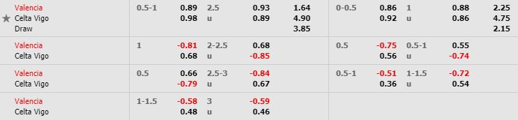 nhan-dinh-bong-da-tay-ban-nha-valencia-vs-celta-vigo-03h00-02-02-2020-o8-02