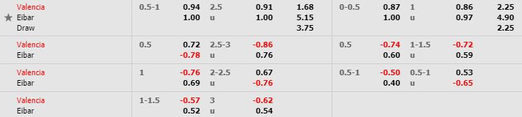 nhan-dinh-bong-da-tay-ban-nha-valencia-vs-eibar-19h00-04-01-2020-o8-02