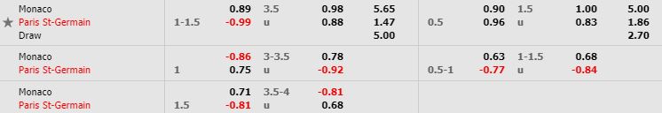 nhan-dinh-bong-da-phap-monaco-vs-paris-saint-germain-03h00-16-01-2020-o8-02