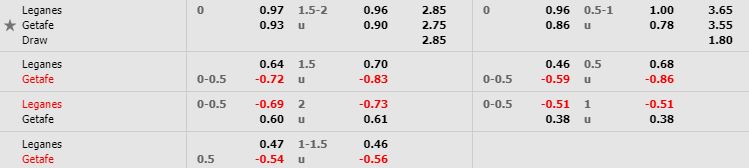 nhan-dinh-bong-da-tay-ban-nha-leganes-vs-getafe-03h00-18-01-2020-o8-02