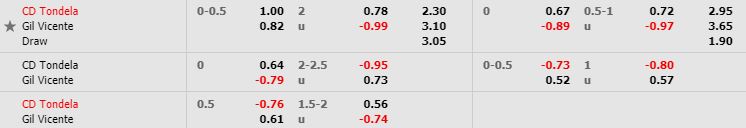 nhan-dinh-bong-da-bo-dao-nha-tondela-vs-gil-vicente-22h00-05-01-2020-o8-02