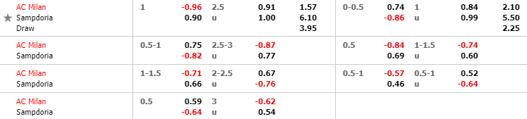 nhan-dinh-bong-da-y-ac-milan-vs-sampdoria-21h00-06-01-2020-o8-02