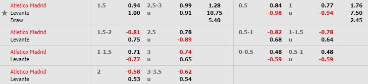 nhan-dinh-bong-da-tay-ban-nha-atletico-madrid-vs-levante-00h30-05-01-2020-o8-02