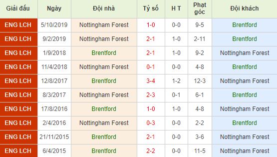nhan-dinh-bong-da-anh-brentford-vs-nottingham-forest-02h45-29-01-2020-o8-01
