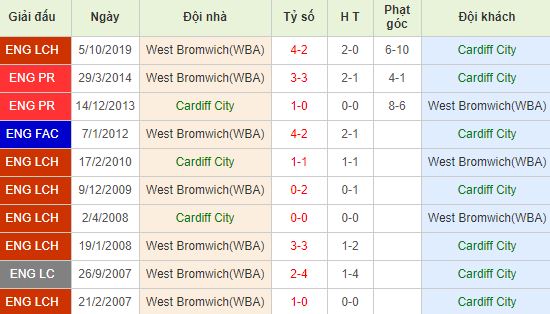 nhan-dinh-bong-da-anh-cardiff-vs-west-brom-02h45-29-01-2020-o8-01