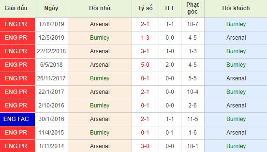 nhan-dinh-bong-da-anh-burnley-vs-arsenal-21h00-02-02-2020-o8-01