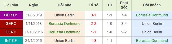 nhan-dinh-bong-da-duc-borussia-dortmund-vs-union-berlin-21h30-01-02-2020-o8-01