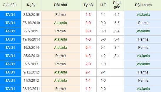 nhan-dinh-bong-da-y-atalanta-vs-parma-21h00-06-01-2020-o8-01