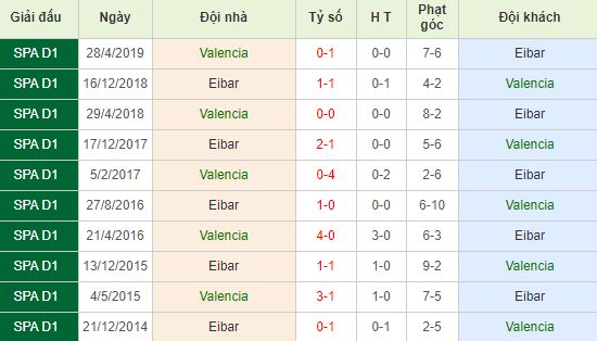nhan-dinh-bong-da-tay-ban-nha-valencia-vs-eibar-19h00-04-01-2020-o8-01