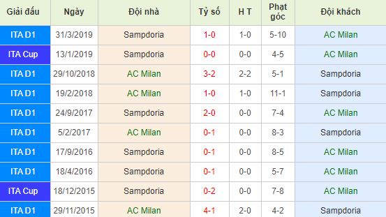 nhan-dinh-bong-da-y-ac-milan-vs-sampdoria-21h00-06-01-2020-o8-01