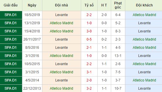 nhan-dinh-bong-da-tay-ban-nha-atletico-madrid-vs-levante-00h30-05-01-2020-o8-01
