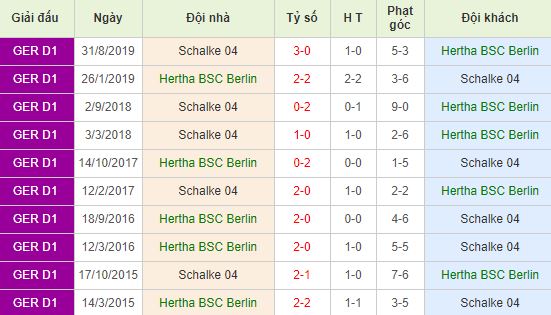 nhan-dinh-bong-da-duc-hertha-berlin-vs-schalke-04-02h30-01-02-2020-o8-01