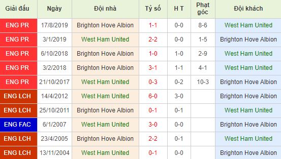 nhan-dinh-bong-da-anh-west-ham-vs-brighton-22h00-01-02-2020-o8-01