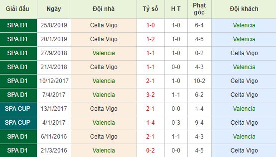 nhan-dinh-bong-da-tay-ban-nha-valencia-vs-celta-vigo-03h00-02-02-2020-o8-01