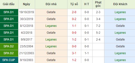 nhan-dinh-bong-da-tay-ban-nha-leganes-vs-getafe-03h00-18-01-2020-o8-01