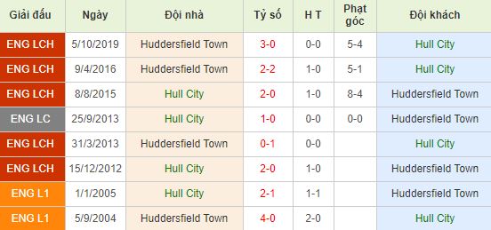 nhan-dinh-bong-da-anh-hull-city-vs-huddersfield-02h45-29-01-2020-o8-01