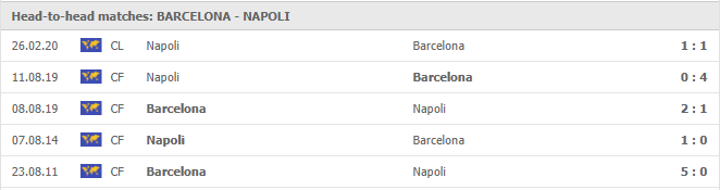 Barcelona-vs-Napoli-soi-keo-2