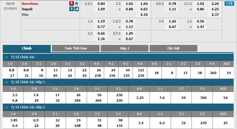 Barcelona-vs-Napoli-soi-keo-3