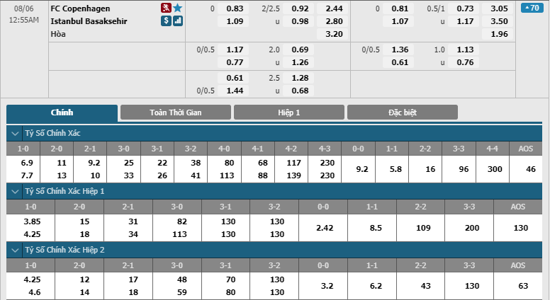 FC Copenhagen-vs-Istanbul Basaksehir-soi-keo-2