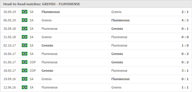 Gremio-vs-Fluminense-soi-keo-2