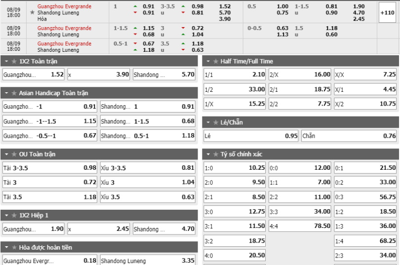 Guangzhou-Evergrande-FC-vs-Shandong-Luneng-soi-keo-3