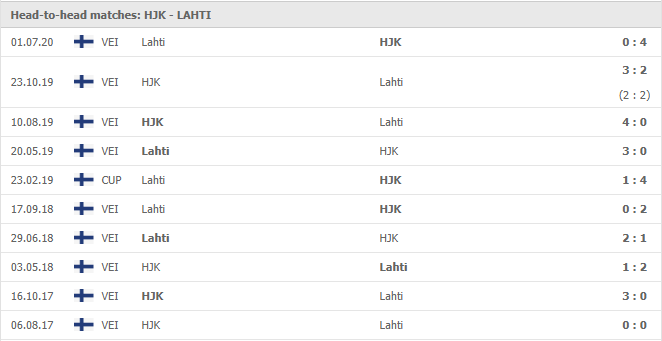 HJK Helsinki-vs-FC Lahti-soi-keo-2