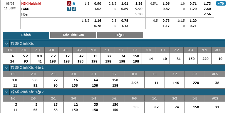 HJK Helsinki-vs-FC Lahti-soi-keo-2