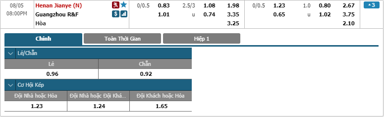 Henan Jianye-vs-Guangzhou R&F-soi-keo-2