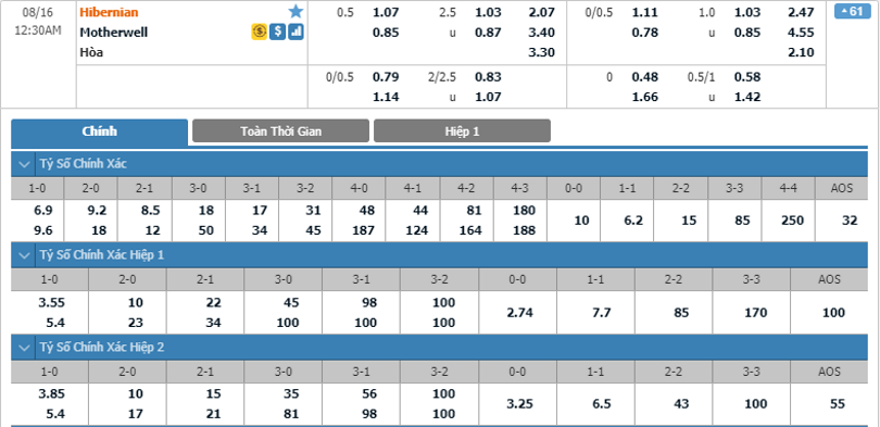 Hibernian-vs-Motherwell-soi-keo-3